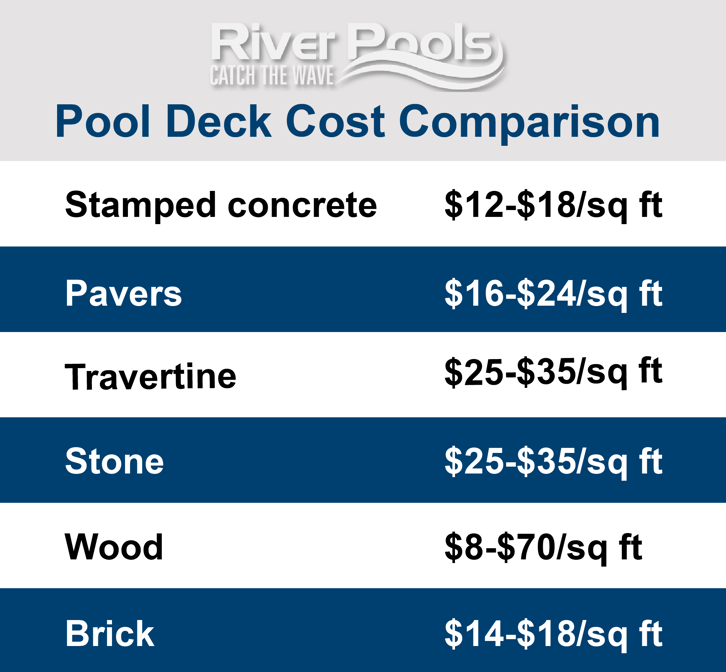 average pool deck cost